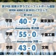 画像1: 関東大学ラグビーフットボール連盟SEVEN ASIDE大会2025 Cブロック (1)