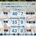関東大学ラグビーフットボール連盟SEVEN ASIDE大会2025 Cブロック